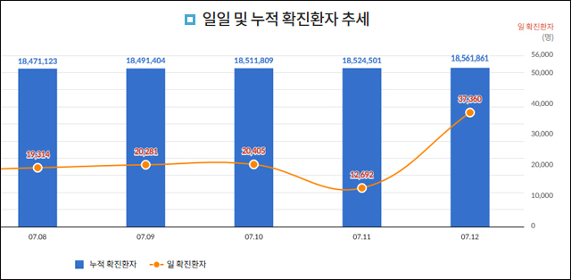자료. 질병관리청