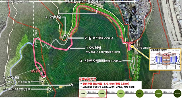 인천 월미은하레일, 지자체가 운영하는 소형 관광 모노레일의 모습 / 사진.인천교통공사