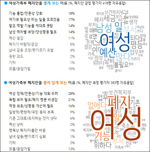 자료. 한국갤럽(2022.10.14)