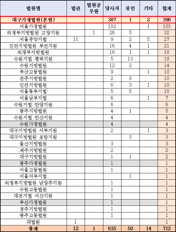 자료. 정점식 의원
