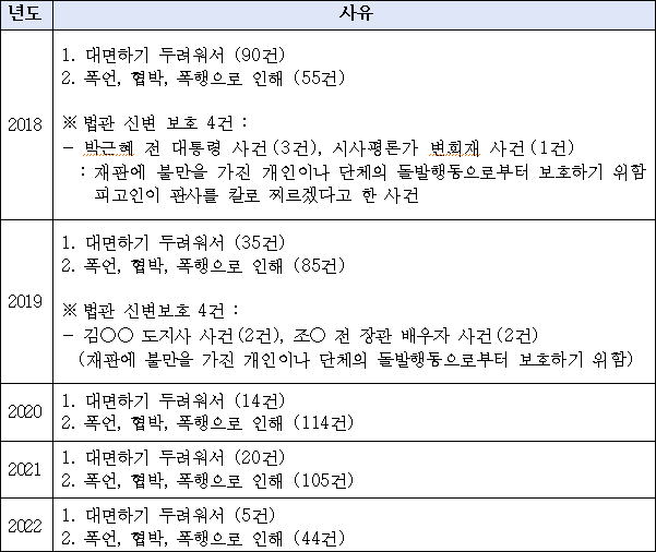 자료. 정점식 의원