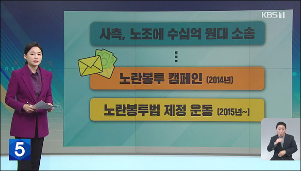 사진 출처. KBS <[친절한 뉴스K] "쌍용차 헬기 진압 위법"…'노란봉투법'은 진통>(2022.12.1)