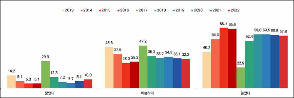 자료. (사)한국사회갈등해소센터(2023.1.25)