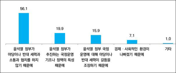자료. (사)한국사회갈등해소센터(2023.1.25)