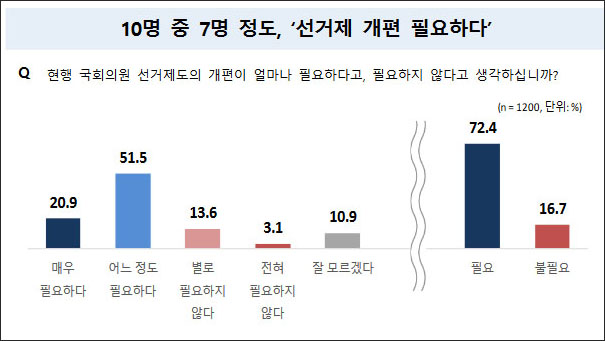 자료. 국회 정치개혁특별위원회 정치개혁 국민인식조사 결과(2023.2.14)