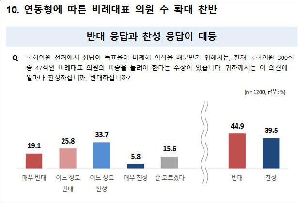 자료. 국회 정치개혁특별위원회 정치개혁 국민인식조사 결과(2023.2.14)
