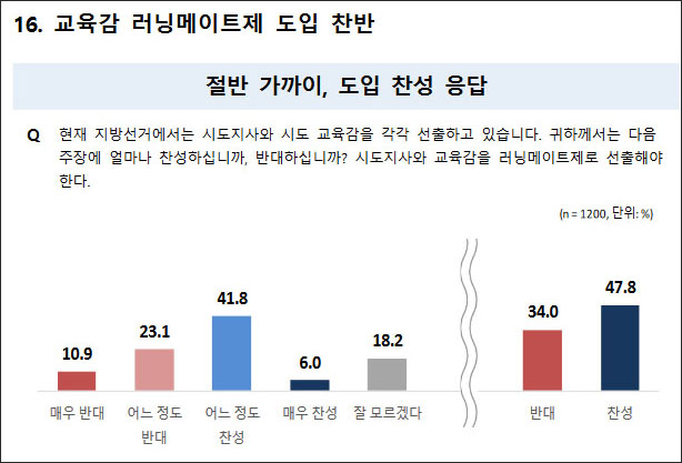 자료. 국회 정치개혁특별위원회 정치개혁 국민인식조사 결과(2023.2.14)
