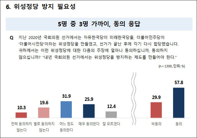 자료. 국회 정치개혁특별위원회 정치개혁 국민인식조사 결과(2023.2.14)