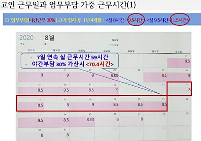 쿠팡 칠곡물류센터 장덕준씨의 근무 일지 및 근무시간 2020년 8월 / 자료.강은미 의원실