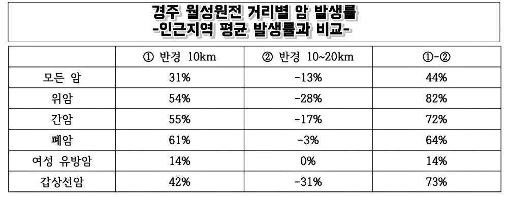 경북 경주시 양남면 나아리 월성원전 1~4호기(2016.9.21) / 사진.평화뉴스 김영화 기자