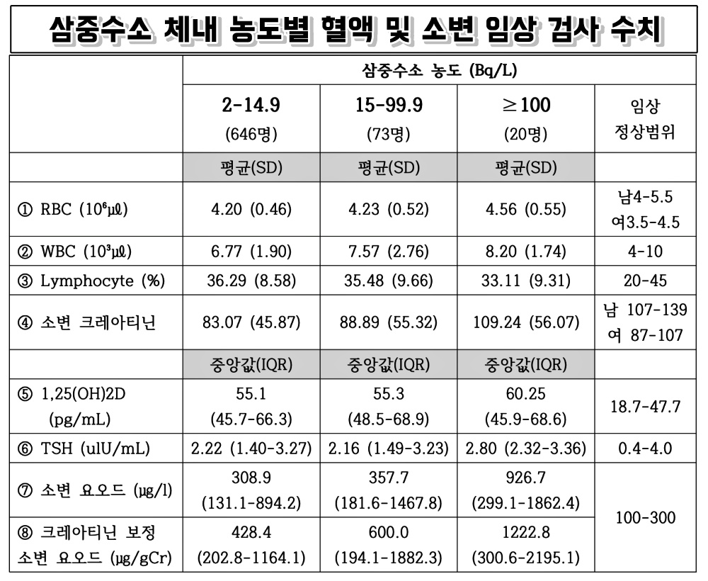 경북 경주시 양남면 나아리 월성원전 1~4호기(2016.9.21) / 사진.평화뉴스 김영화 기자