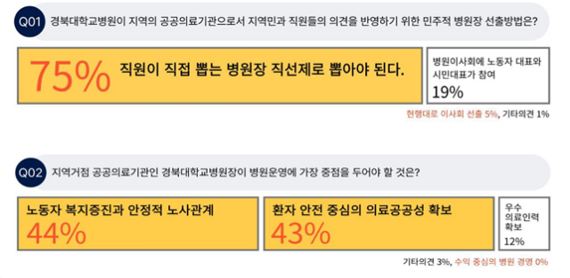 대구 중구 삼덕동 경북대학교병원 본원
