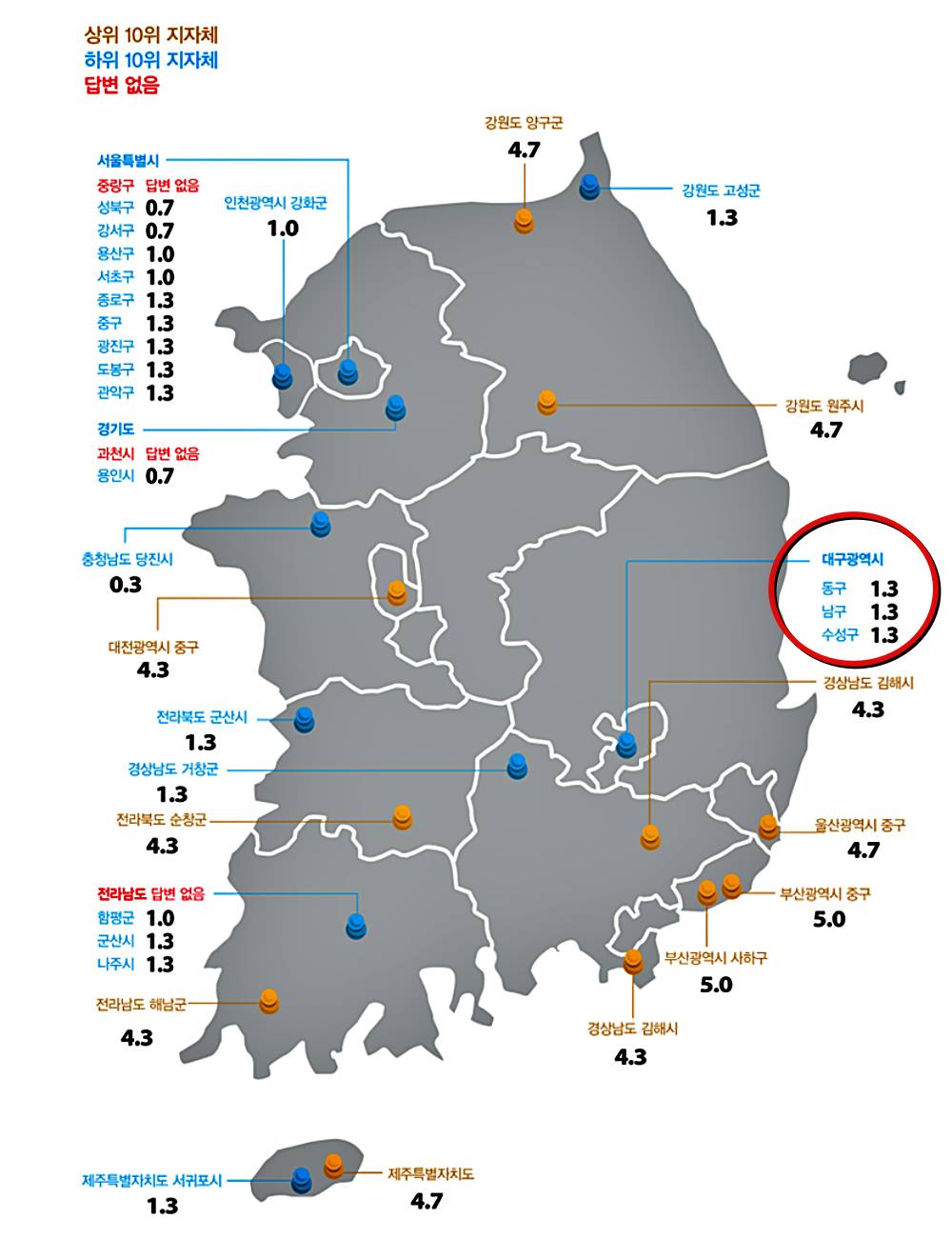 2023년도 상반기 '1회용품 줄이기' 대응 정책, 전국 지자체 상위 10위, 하위 10위 / 자료.환경운동연합