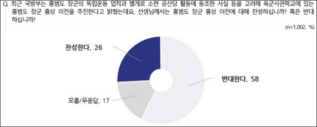 자료. 전국지표조사(NBS. 2023.9.14)