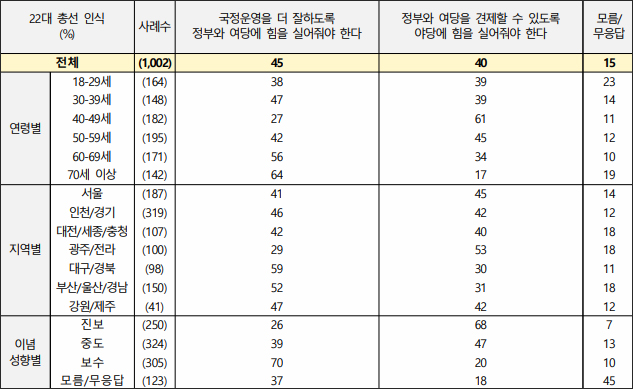 자료. 전국지표조사(NBS. 2023.9.14)