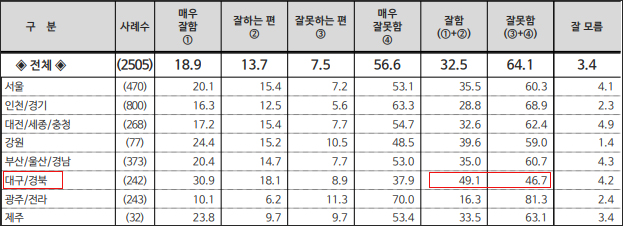 자료. 리얼미터(2023.10.23)