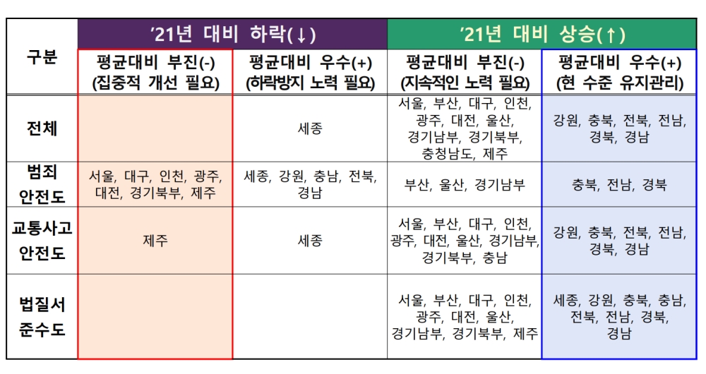 평가 문항별 개선 필요 여부 / 자료 제공.정우택 의원실