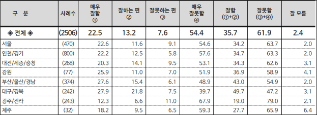 자료. 리얼미터(2023.10.30)