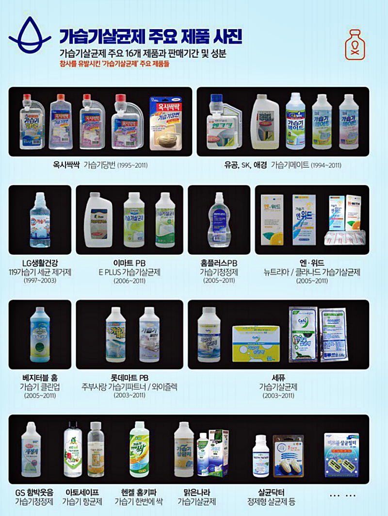 16개 가습기살균제 주요 제품 / 사진.환경보건시민센터