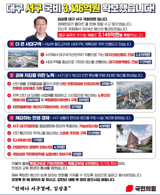 대구 서구 김상훈 의원의 2024년 서구지역 국비 확보 카드뉴스 / 사진.김상훈 의원실