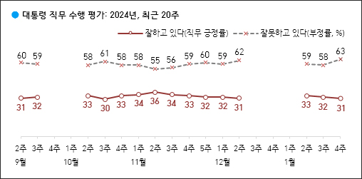 자료. 한국갤럽(2024.1.26)