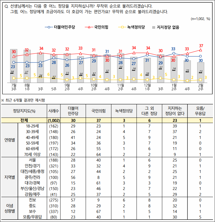 자료. 전국지표조사(NBS, 2024.2.8)