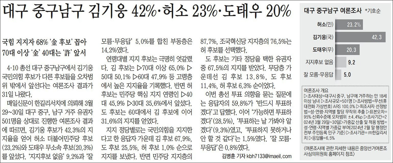 매일신문 2024년 4월 1일자 5면(정치)