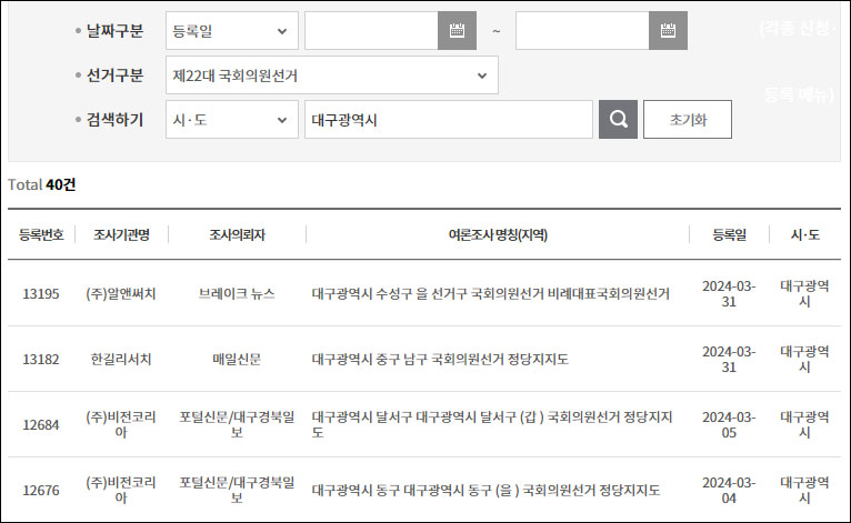 22대 국회의원 총선 여론조사 현황 / 자료. 중앙여론조사심의위원회(2024.4.2)