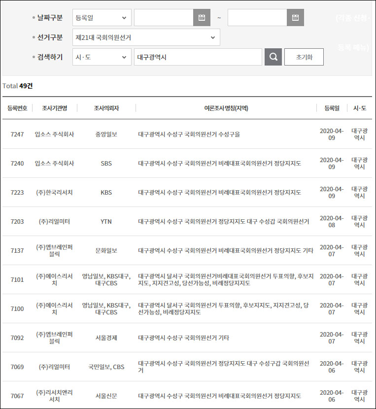 21대 국회의원 총선 여론조사 현황 / 자료. 중앙여론조사심의위원회(2024.4.2)