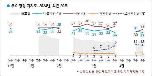 자료. 한국갤럽(2024.4.26)