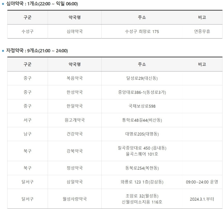 대구시 심야자정약국 운영 현황 / 사진 캡처.대구시 홈페이지