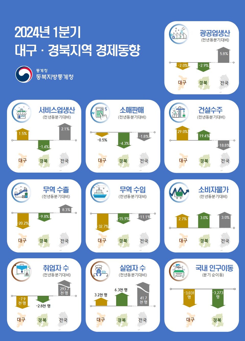2024년 1분기 대구경북지역 경제동향 / 자료.동북지방통계청