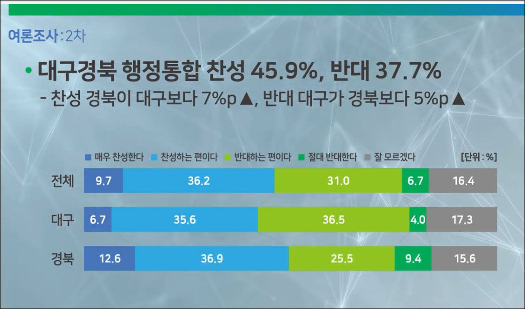 자료 출처. 대구경북행정통합공론화위원회 홈페이지, '활동백서' 영상 캡처