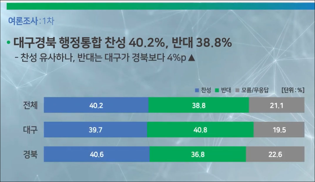 자료 출처. 대구경북행정통합공론화위원회 홈페이지, '활동백서' 영상 캡처
