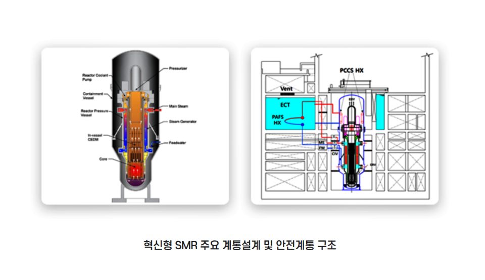혁신형 소형 원전 SMR '주요 계통설계 및 안전계통' 구조 / 사진.SMR 기술개발 중앙연구원