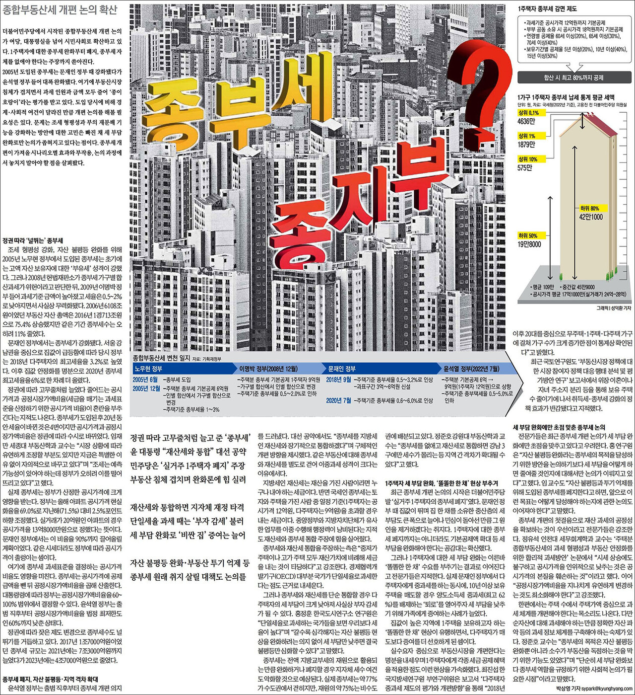 경향신문 2024년 6월 6일자 4면(부동산)