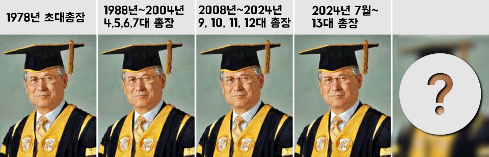 역대 계명대학교 총장...신일희 총장 1978년부터 2024년까지 40년 재임 / 사진.계명대, 합성.평화뉴스 김영화 기자
