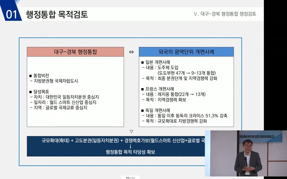 금창호 지방행정연구원 선임연구위원이 발제하고 있다.(2024.8.13) / 화면 캡처.임미애 의원 유튜브