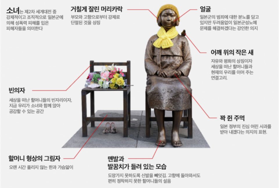 '평화의 소녀상' 조감도와 설명문 / 자료.정의기억연대 