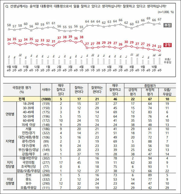 자료. 전국지표조사(2024.10.24)