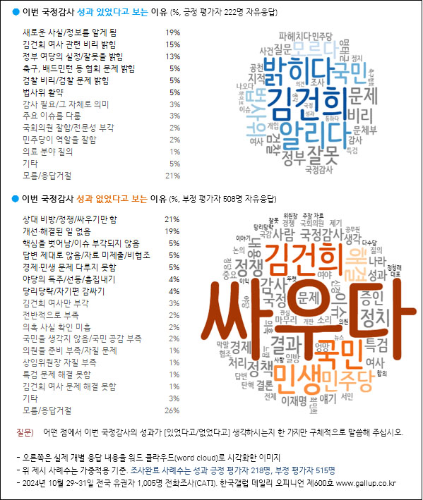 자료. 한국갤럽(2024.11.1)