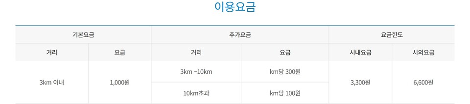 나드리콜 이용요금(2024.11.11) / 화면 캡처.대구공공시설관리공단