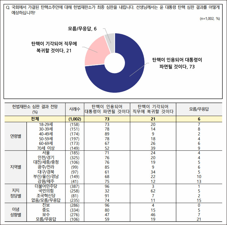 자료. 전국지표조사(NBS. 2024.12.19)