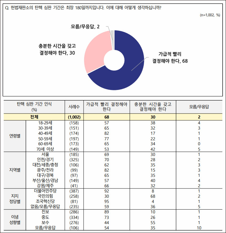 자료. 전국지표조사(NBS. 2024.12.19)
