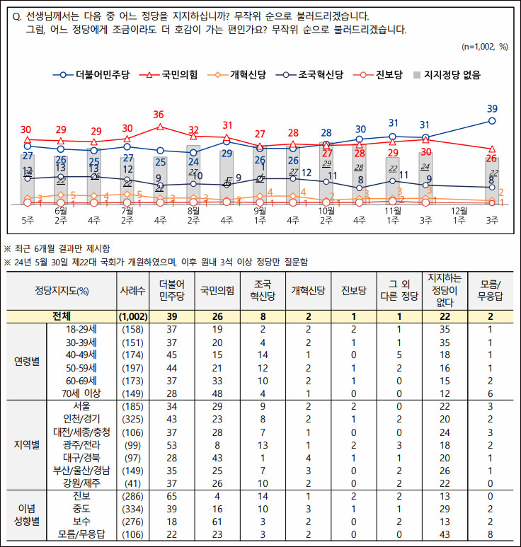자료. 전국지표조사(NBS. 2024.12.19)