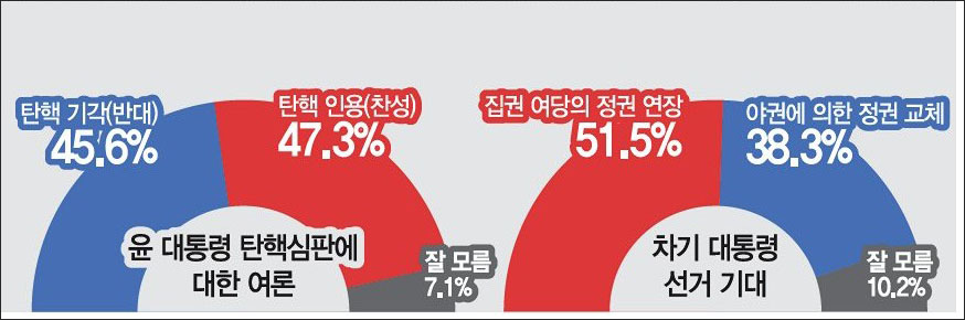 사진 출처. 영남일보 2025년 1월 2일자 3면(특집)