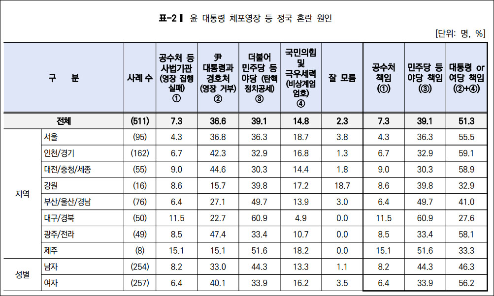 자료. 리얼미터(2025.1.8)