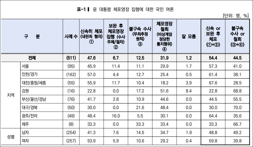 자료. 리얼미터(2025.1.8)