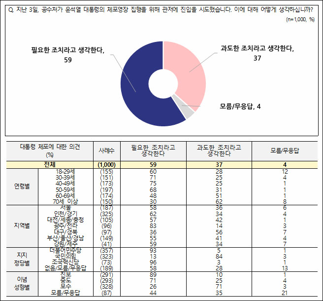 자료. 전국지표조사(NBS. 2025.1.9)