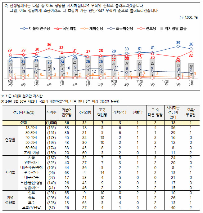 자료. 전국지표조사(NBS. 2025.1.9)